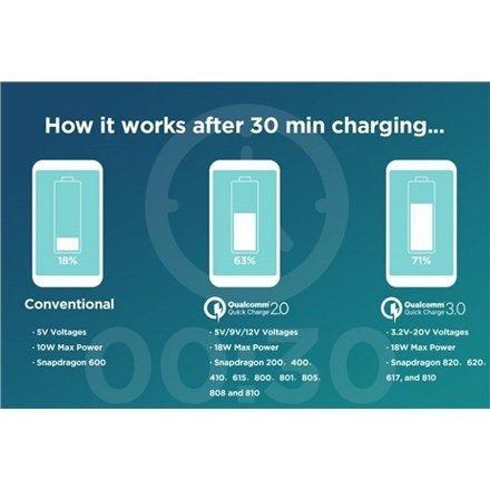 EnerGenie | EG-U2QC3-CAR-01 | 2-port USB car quick charger | 5 V | Car charger